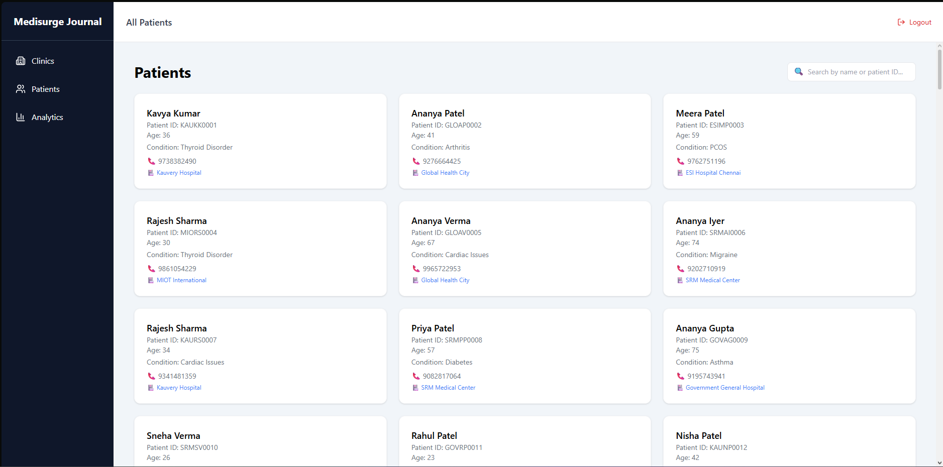 Medisurge Journal analytics screen for clinic performance and monthly trends.