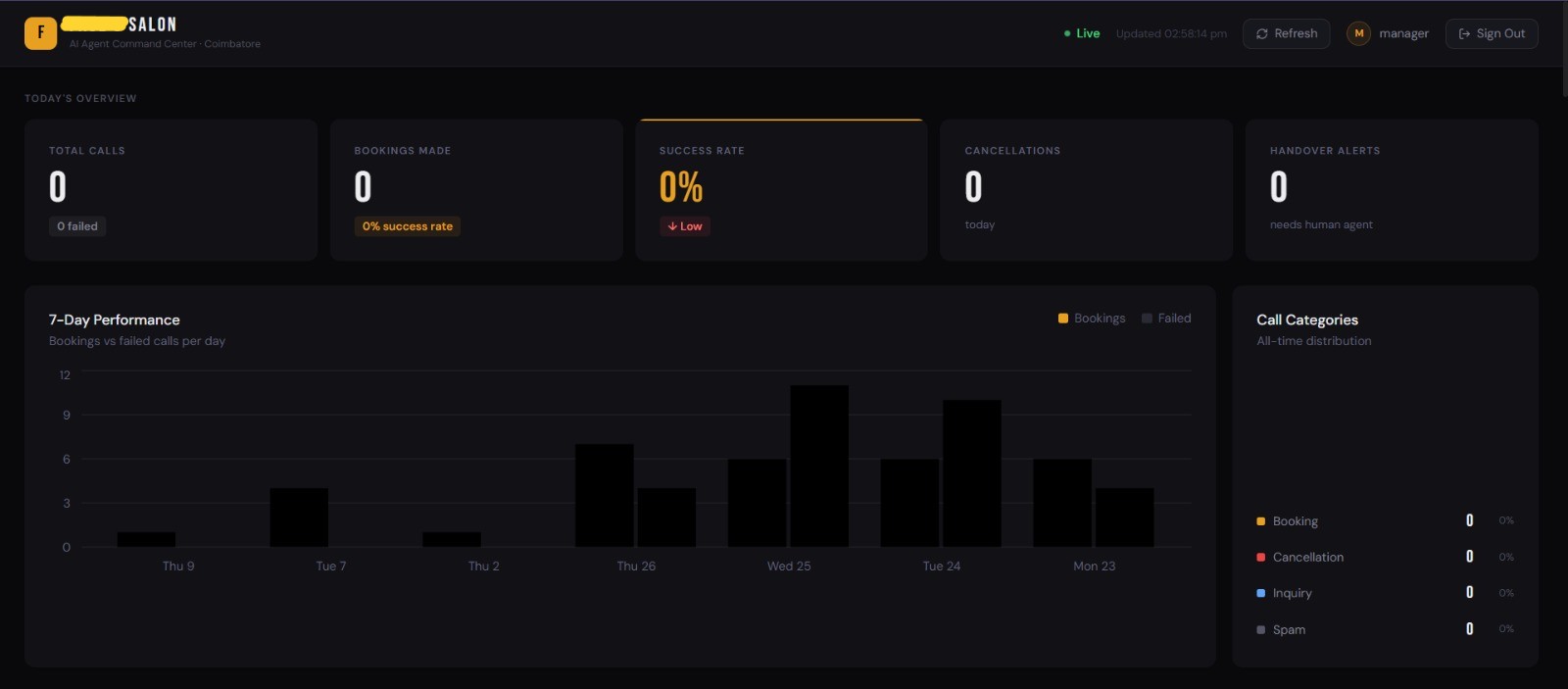 Salon AI receptionist dashboard showing booking analytics